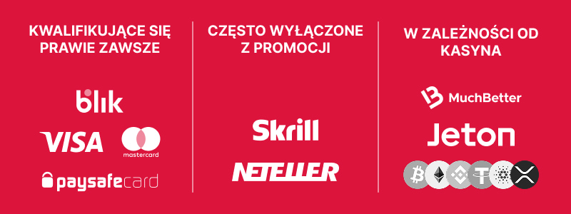 Metody płatności