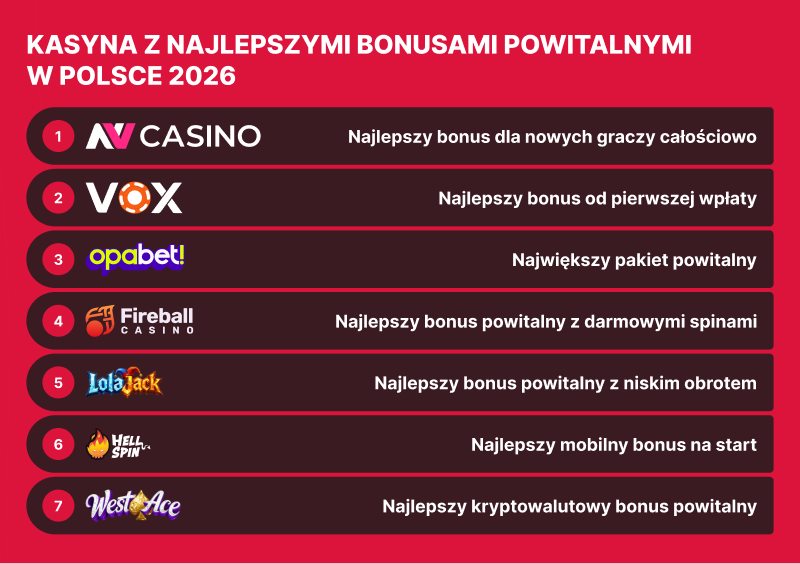 Lista kasyn z najlepszymi bonusami powitalnymi