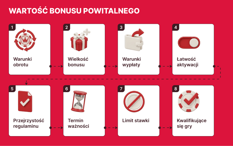 WARTOŚĆ BONUSU POWITALNEGO