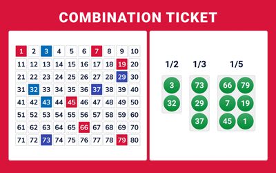 Online keno - Combination ticket