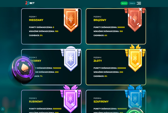 22Bet Kasyno Koło fortuny