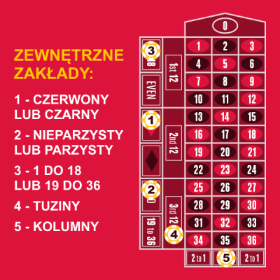 Tabela zakładów zewnętrznych