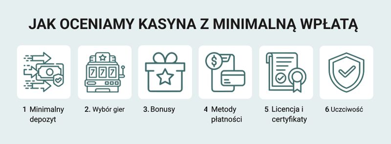 Kryteria oceny kasyn z minimalnym depozytem