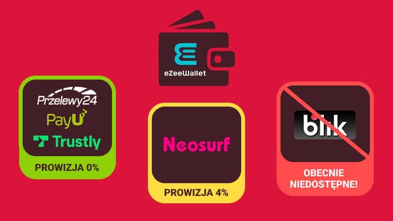 Jak doładować portfel eZeeWallet w Polsce?